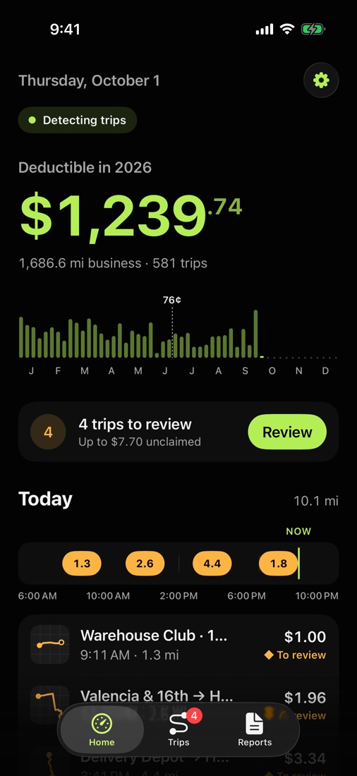 Home screen with the deductible amount for the year, a chart of business miles by week and today's trips.